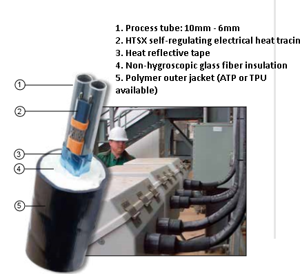 Ống trích mẫu khí thải