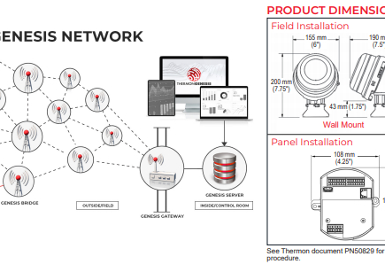THERMON Genesis Network