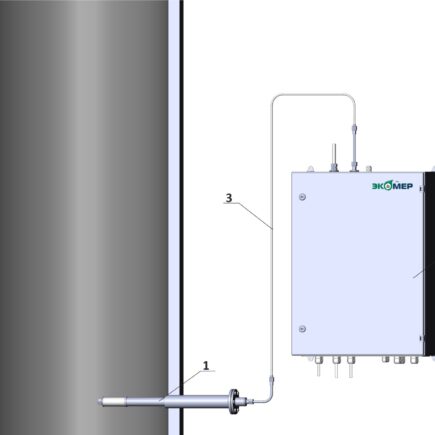 Máy phân tích khí điện hóa PEM-4MS
