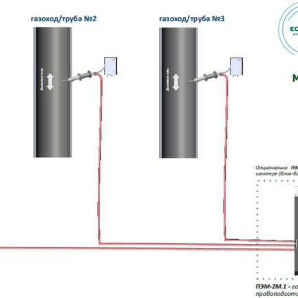 Máy phân tích khí quang học PEM-2M 1