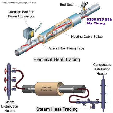 heat trace, heat tracing gia nhiệt đường ống